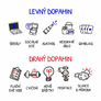 levny-drahy-dopamin