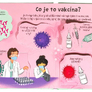 Kuk pod okénko - Co je to virus?  Katie Daynes, Kirsty Beautyman